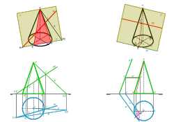 Sistema Diédrico 