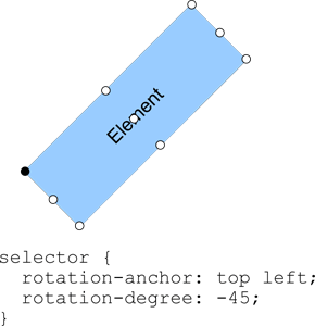 Ejemplo de CSS 3 (rotación)